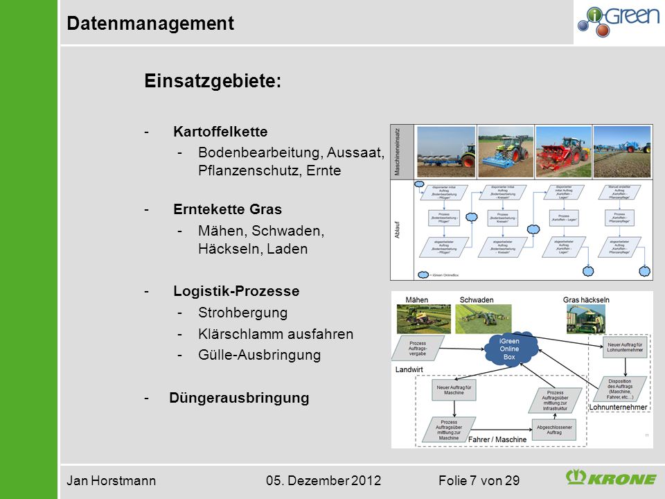 Jan Horstmann 05. Dezember 2012 Folie 7 von 29