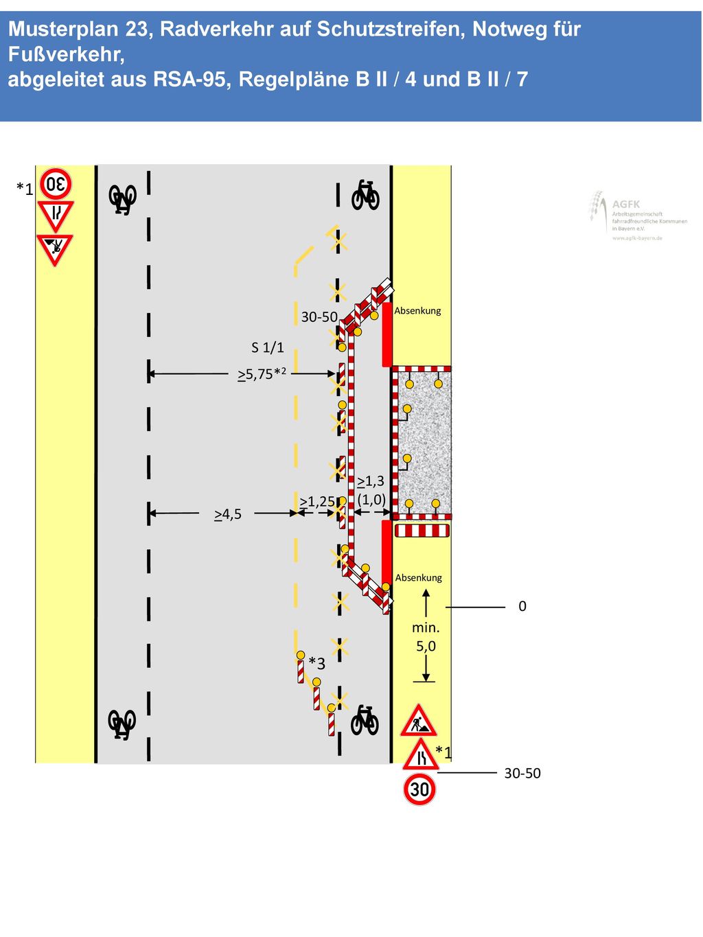 Musterplan 23, Radverkehr auf Schutzstreifen, Notweg für Fußverkehr, abgeleitet aus RSA-95, Regelpläne B II / 4 und B II / 7