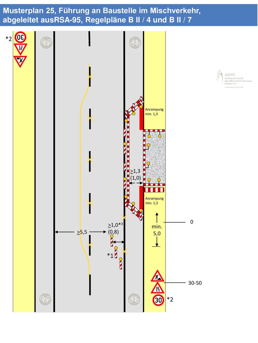 Musterplan 25, Führung an Baustelle im Mischverkehr, abgeleitet ausRSA-95, Regelpläne B II / 4 und B II / 7