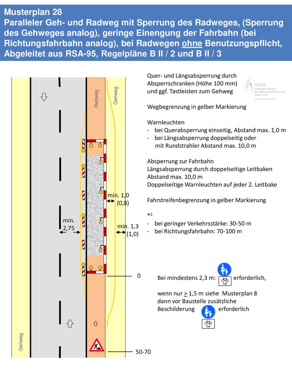 Abgeleitet aus RSA-95, Regelpläne B II / 2 und B II / 3