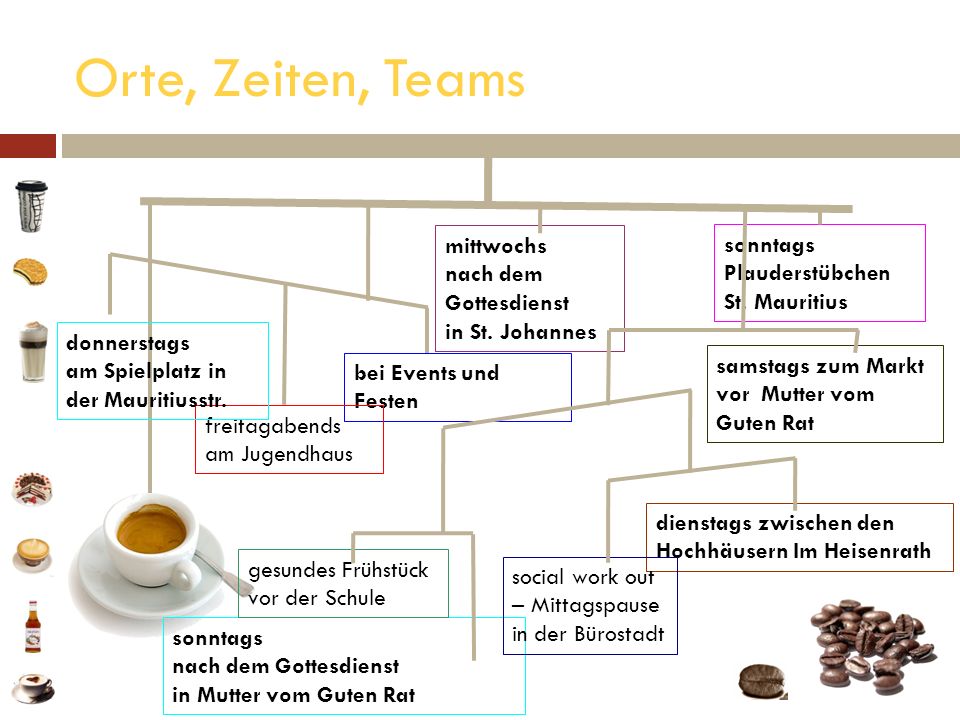 Orte, Zeiten, Teams mittwochs sonntags Plauderstübchen St. Mauritius
