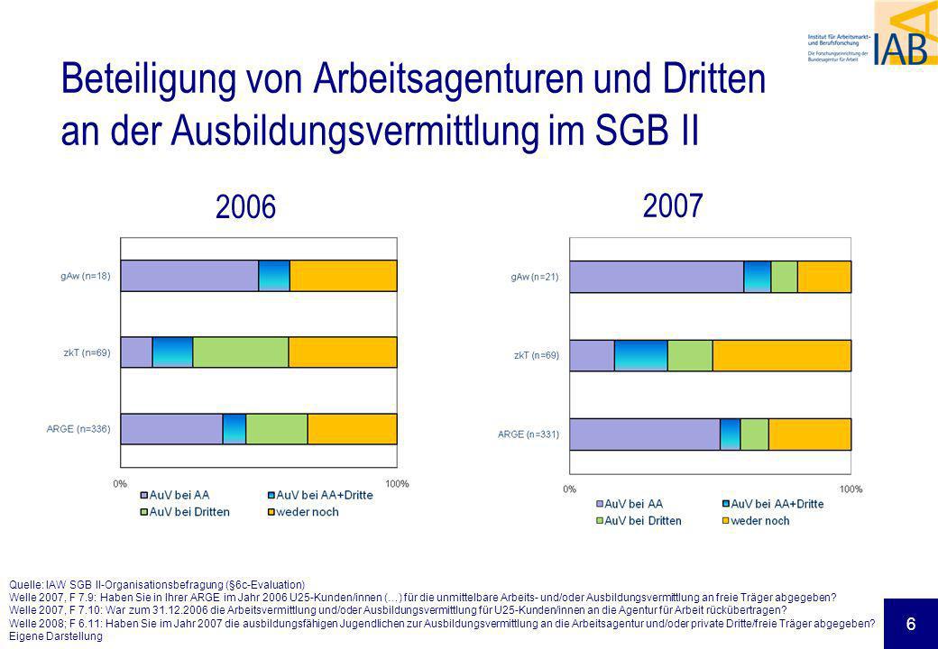 Beteiligung von Arbeitsagenturen und Dritten an der Ausbildungsvermittlung im SGB II