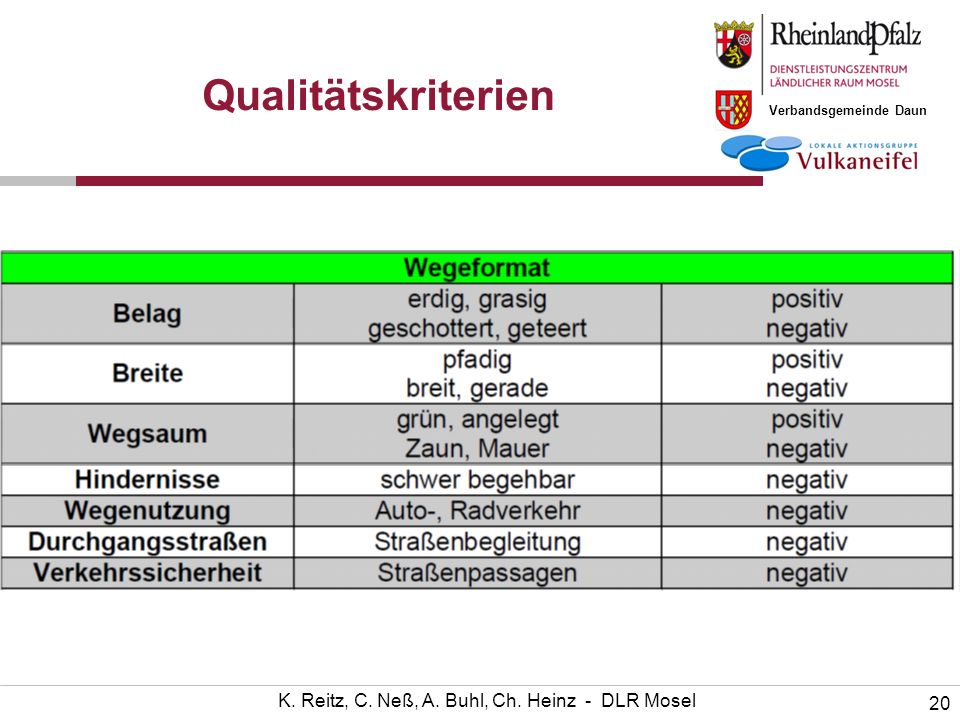 K. Reitz, C. Neß, A. Buhl, Ch. Heinz - DLR Mosel