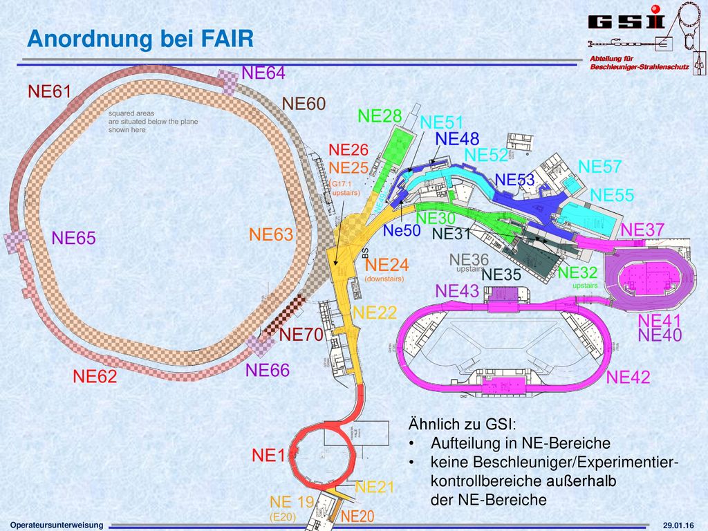 Anordnung bei FAIR Ähnlich zu GSI: Aufteilung in NE-Bereiche