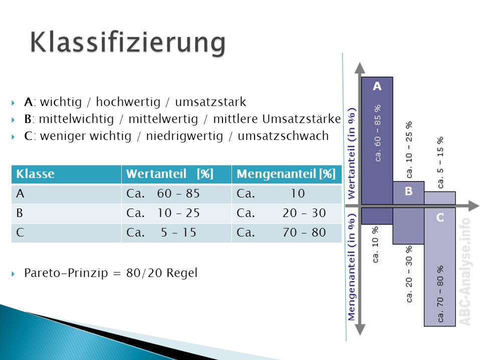 Klassifizierung A: wichtig / hochwertig / umsatzstark