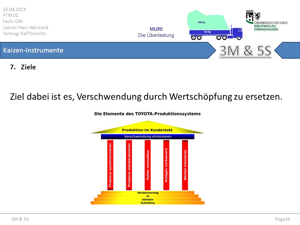 FTM 02. Fach: QM. Lehrer: Herr Weinhold. Vortrag: Ralf Schmitz. 3M & 5S. Kaizen-Instrumente.