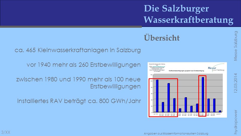 Die Salzburger Wasserkraftberatung