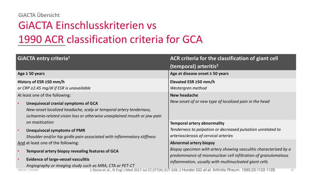 GiACTA Einschlusskriterien vs 1990 ACR classification criteria for GCA
