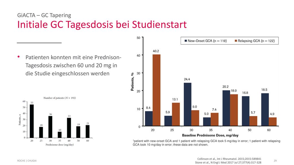 Komorbiditäten Komorbiditäten / Medical History zur Baseline