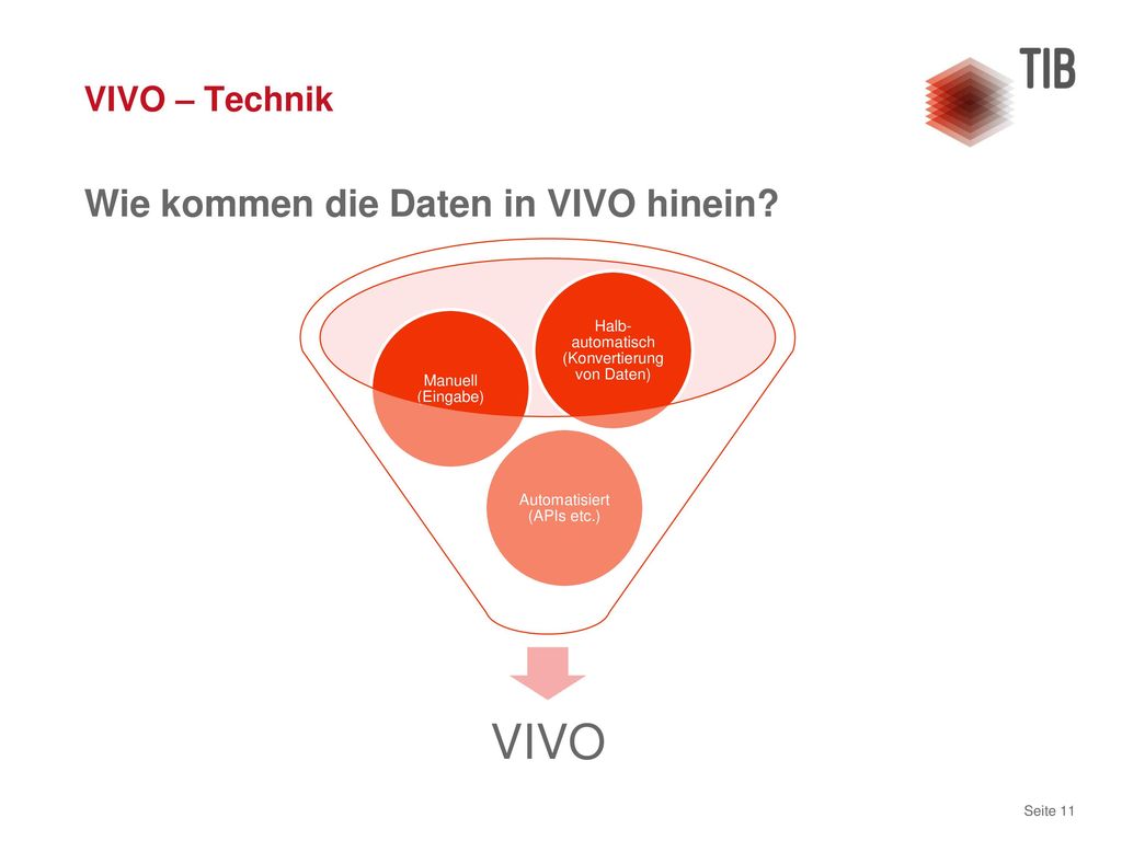 VIVO Wie kommen die Daten in VIVO hinein VIVO – Technik