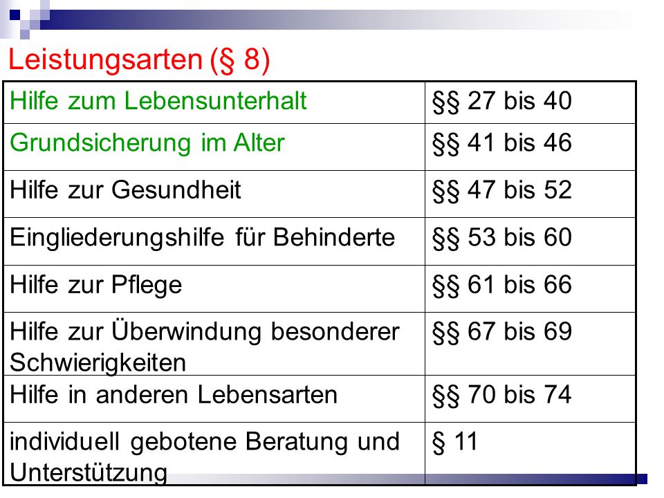 Leistungsarten (§ 8) § 11. individuell gebotene Beratung und Unterstützung. §§ 70 bis 74. Hilfe in anderen Lebensarten.