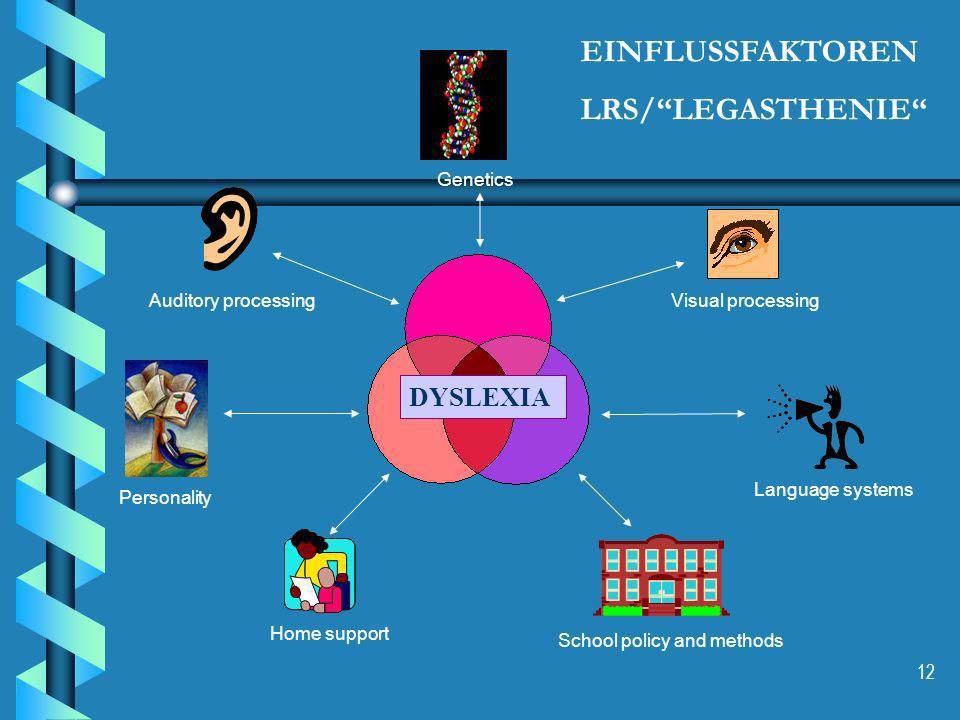 EINFLUSSFAKTOREN LRS/ LEGASTHENIE DYSLEXIA Genetics