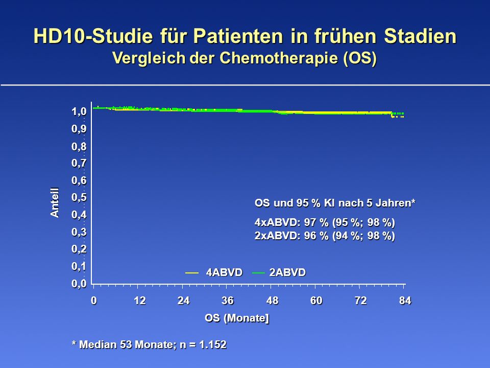 HD10-Studie für Patienten in frühen Stadien Vergleich der Chemotherapie (OS)