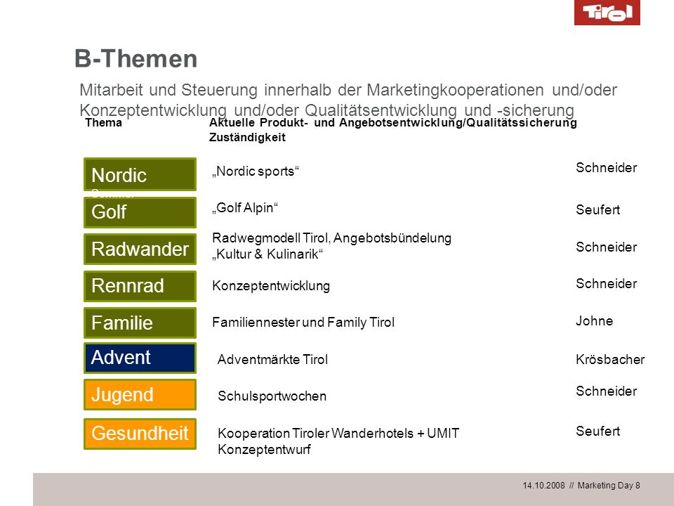 B-Themen Nordic Sommer Golf Radwandern Rennrad Familie Advent Jugend