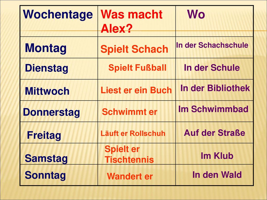 Слово дня немецкий. Wochentage стихотворение. Дни недели в немецком языке таблица. Дни недели на немецком языке. Недели на немецком.