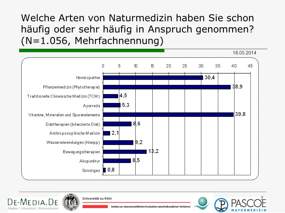 Welche Arten von Naturmedizin haben Sie schon häufig oder sehr häufig in Anspruch genommen.