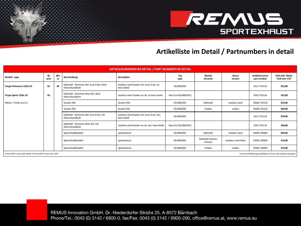Artikelliste im Detail / Partnumbers in detail