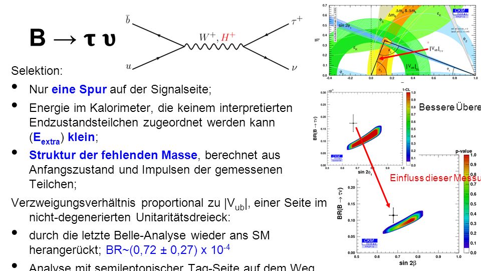 B → 𝛕 𝛖 Selektion: Nur eine Spur auf der Signalseite;