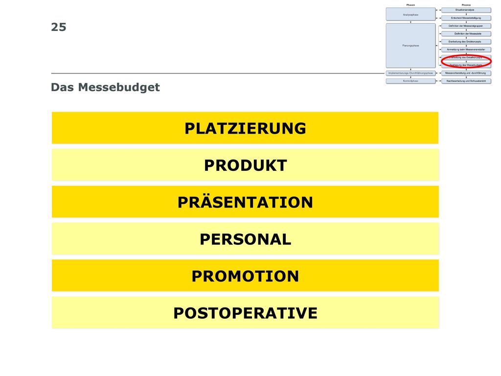 PLATZIERUNG PRODUKT PRÄSENTATION PERSONAL PROMOTION POSTOPERATIVE