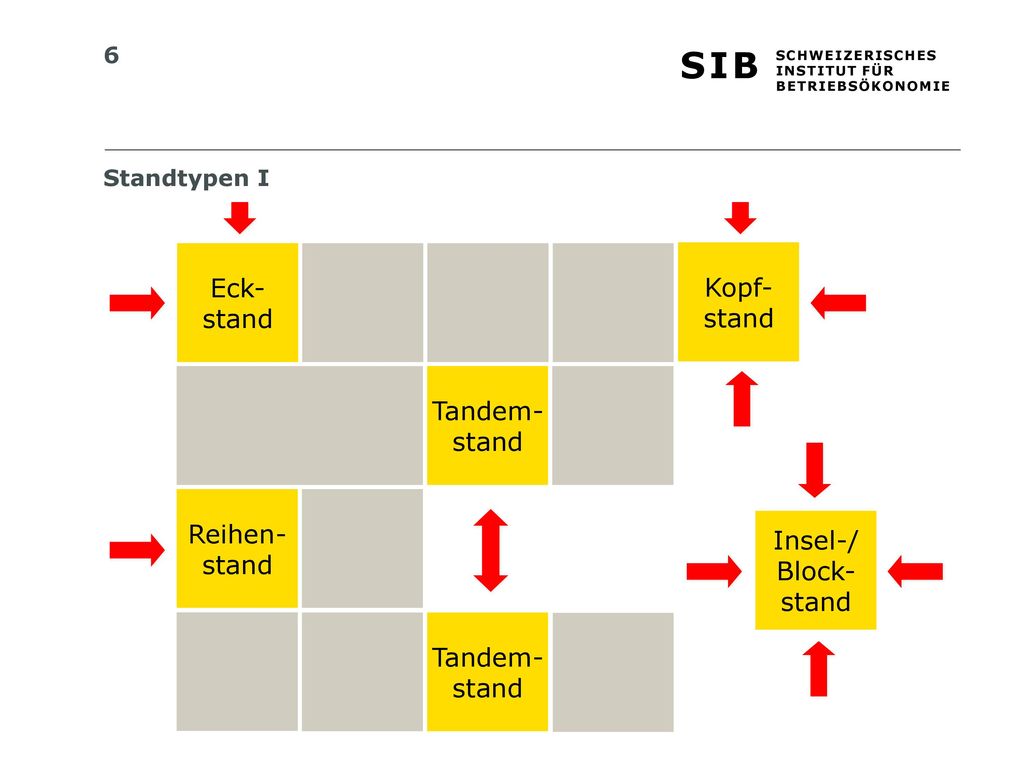 Eck- Kopf- stand stand Tandem- stand Reihen- stand Insel-/ Block-