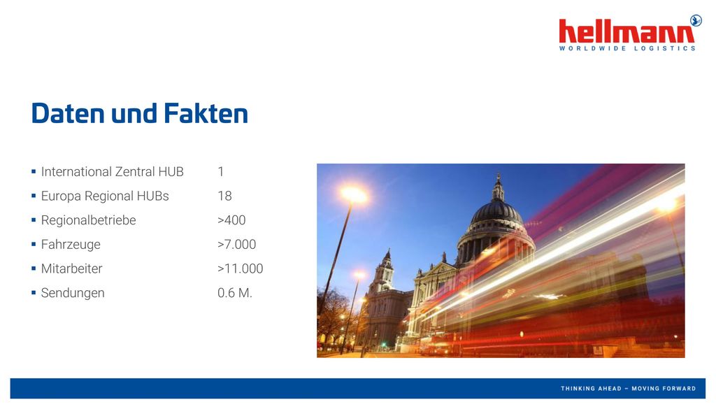 Daten und Fakten International Zentral HUB 1 Europa Regional HUBs 18
