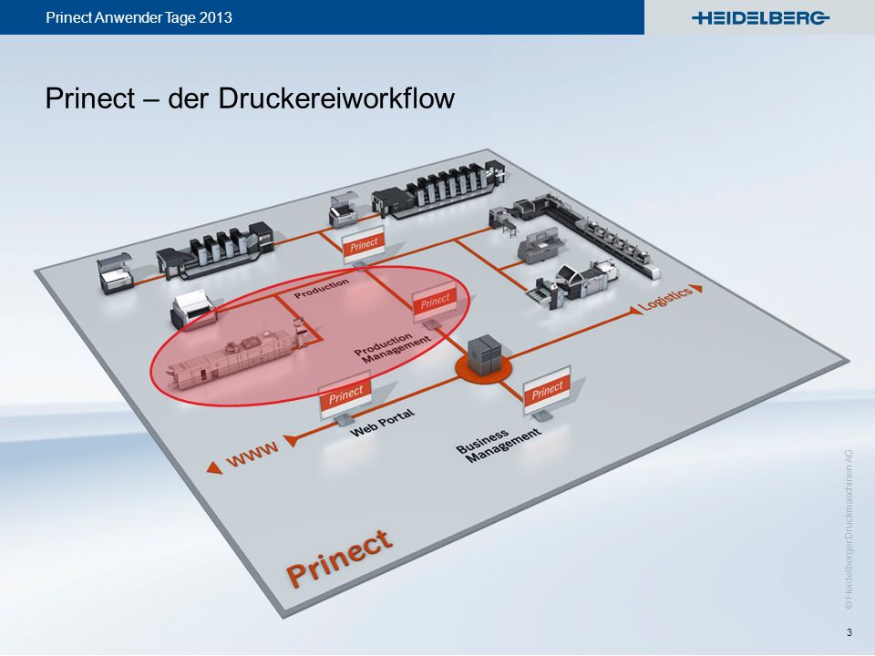 Prinect – der Druckereiworkflow