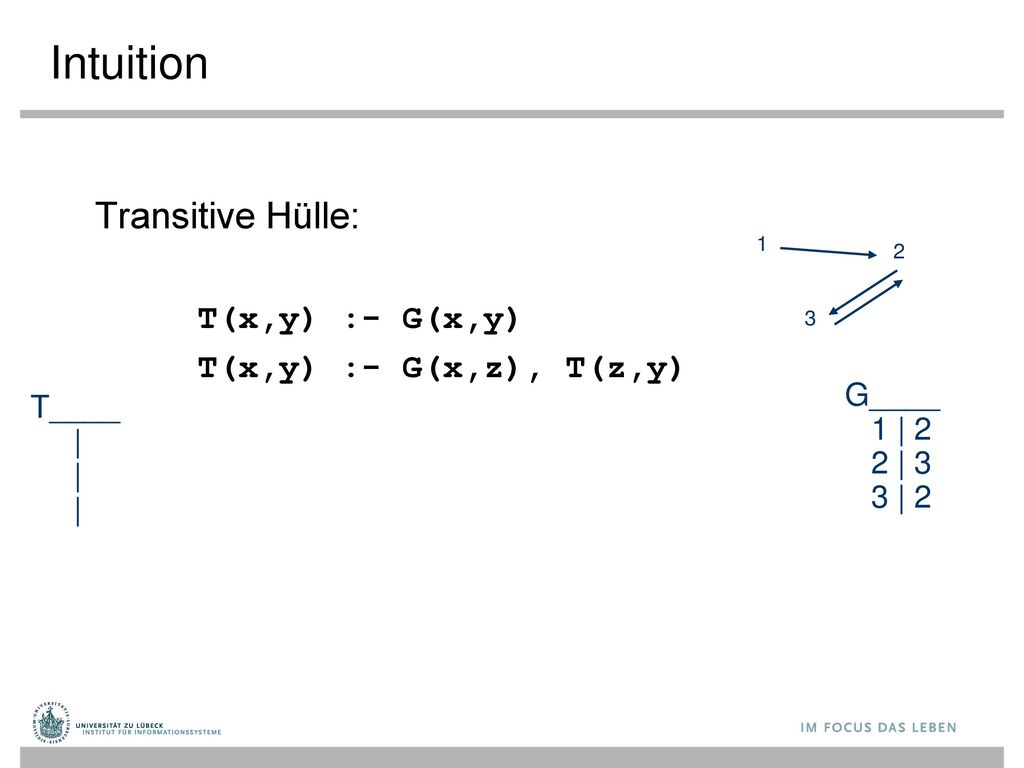 Intuition Transitive Hülle: T(x,y) :- G(x,y) T(x,y) :- G(x,z), T(z,y)