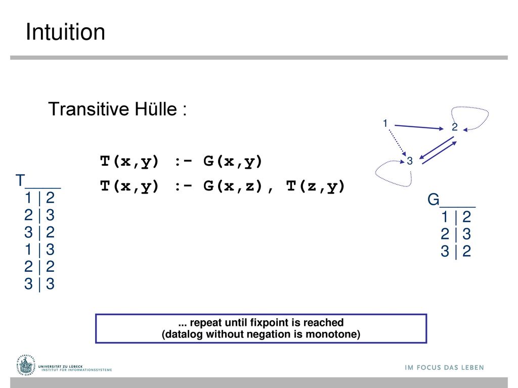 Intuition Transitive Hülle : T(x,y) :- G(x,y) T(x,y) :- G(x,z), T(z,y)