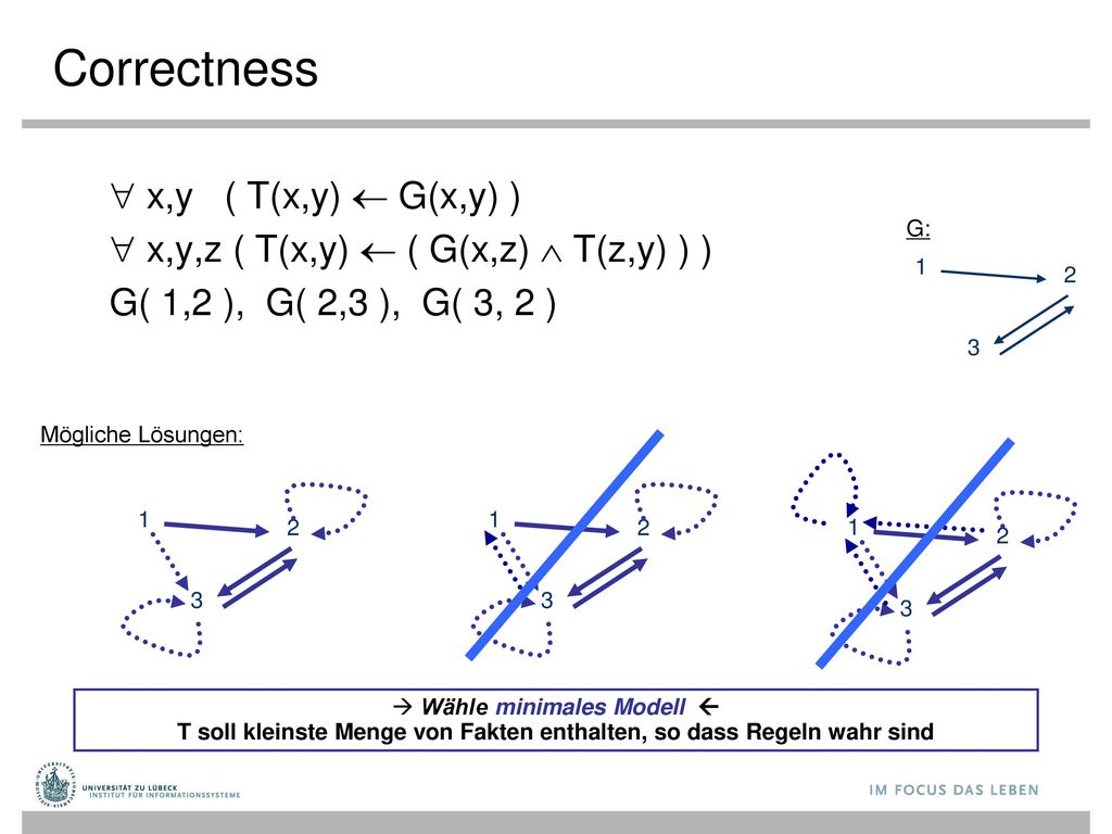 Correctness  x,y ( T(x,y)  G(x,y) )