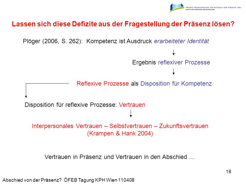 Lassen sich diese Defizite aus der Fragestellung der Präsenz lösen