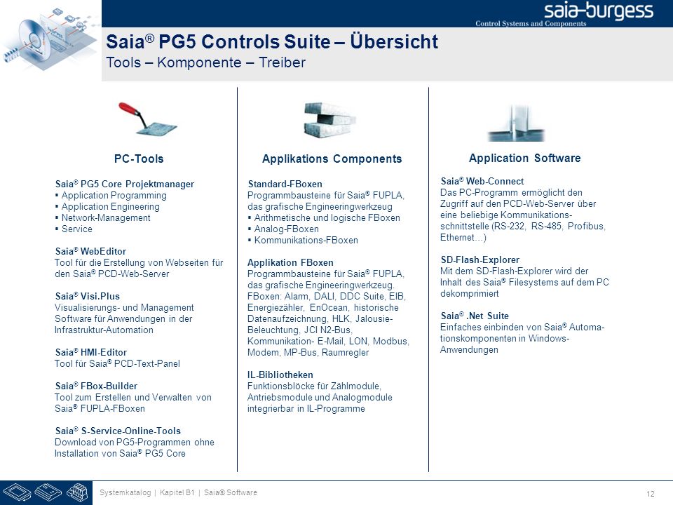 Saia® PG5 Controls Suite – Übersicht Tools – Komponente – Treiber