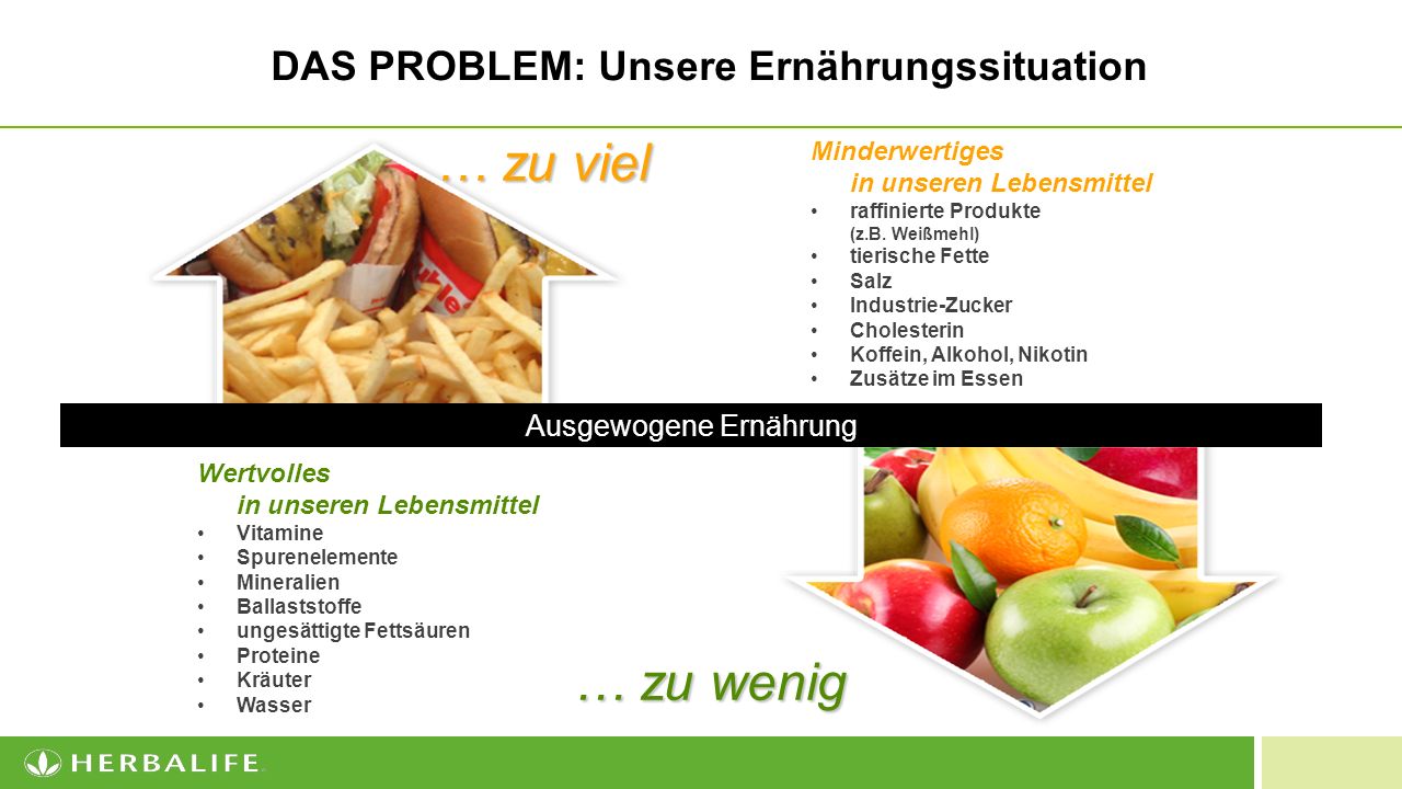 DAS PROBLEM: Unsere Ernährungssituation