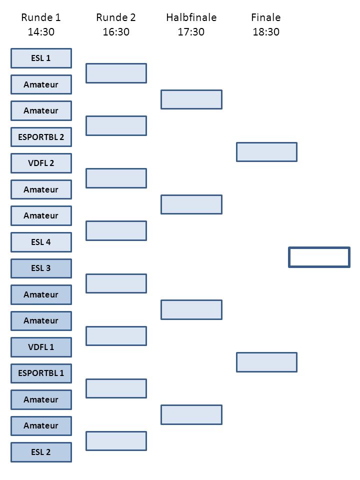 Runde 1 14:30 Runde 2 16:30 Halbfinale 17:30 Finale 18:30 ESL 1