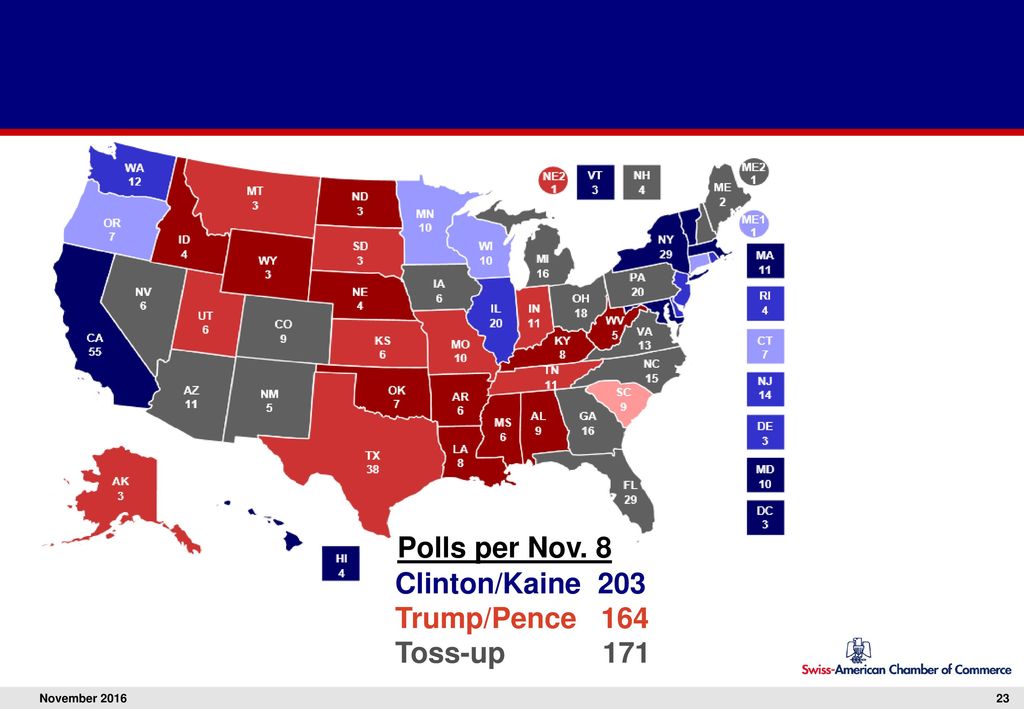 Polls per Nov. 8 Clinton/Kaine 203 Trump/Pence 164 Toss-up 171