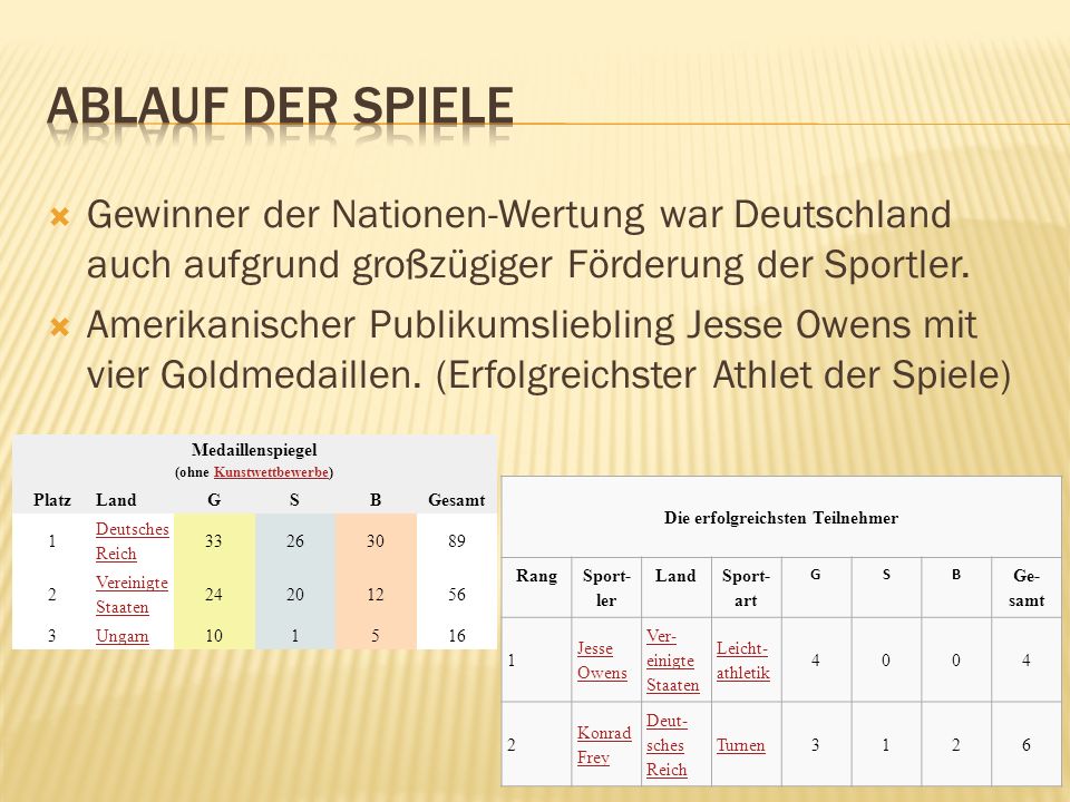 Ablauf der Spiele Gewinner der Nationen-Wertung war Deutschland auch aufgrund großzügiger Förderung der Sportler.