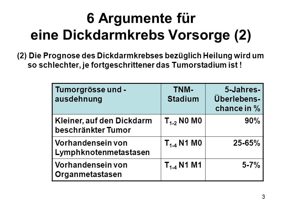 6 Argumente für eine Dickdarmkrebs Vorsorge (2)