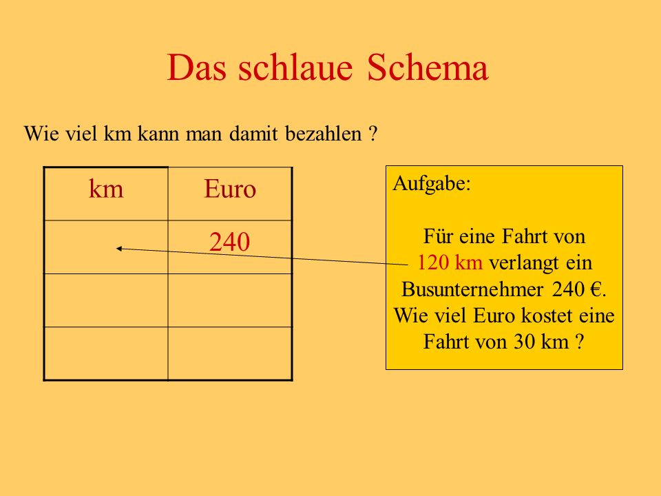 Das schlaue Schema km Euro 240 Wie viel km kann man damit bezahlen
