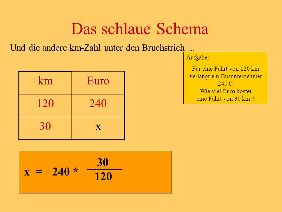 Das schlaue Schema km Euro x 30 x = 240 * 120