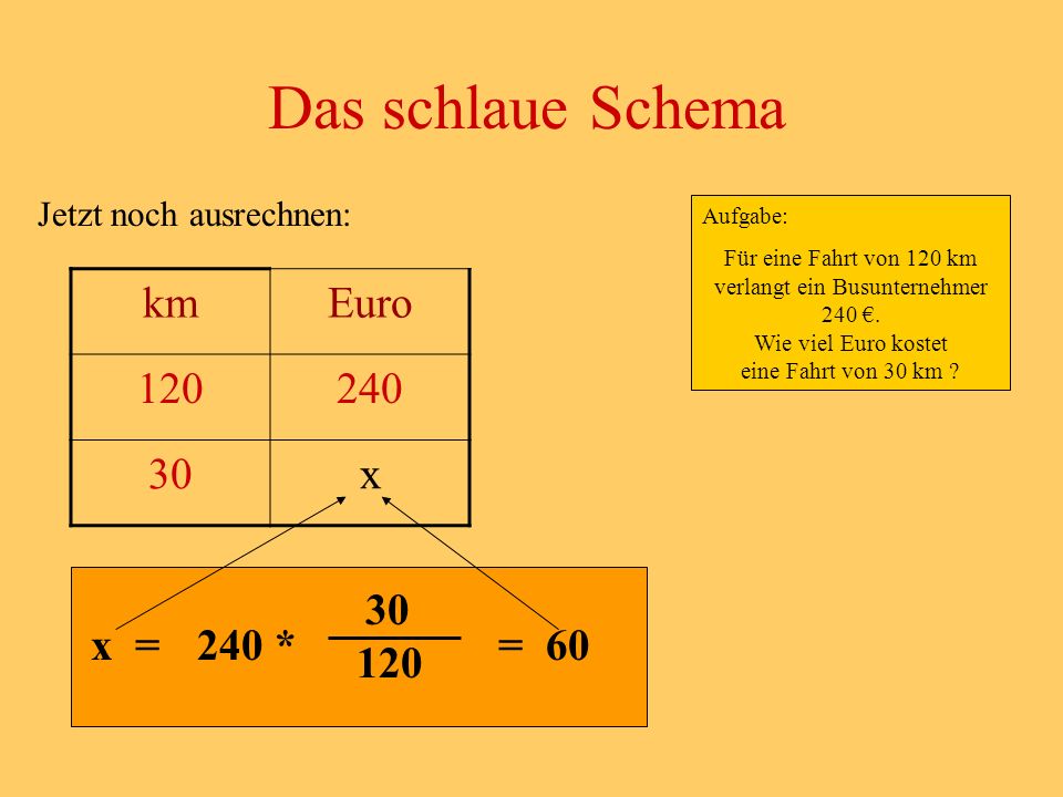 Das schlaue Schema km Euro x 30 x = 240 * =