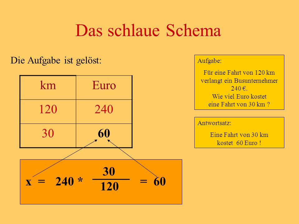 Das schlaue Schema km Euro x = 240 * =