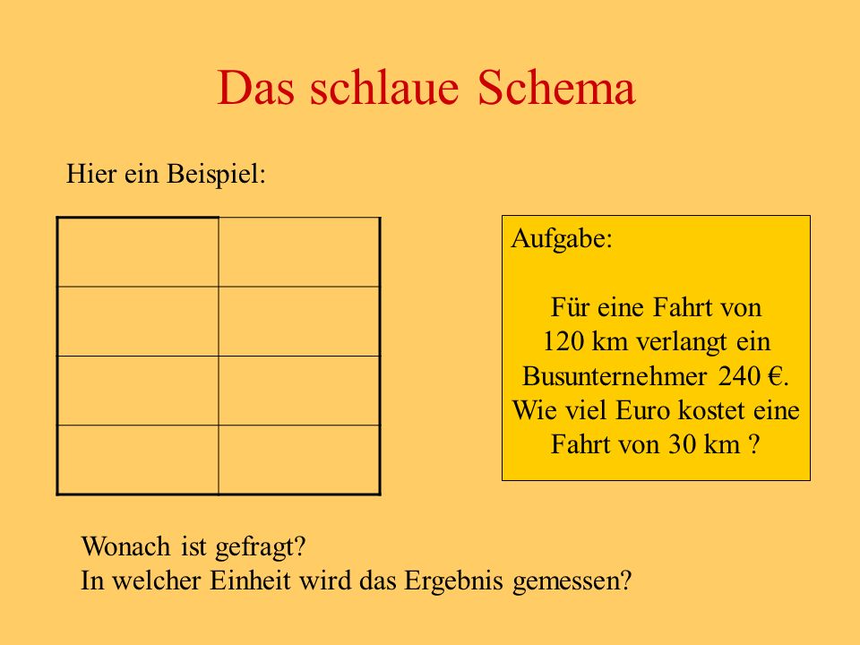 Das schlaue Schema Hier ein Beispiel: Aufgabe: