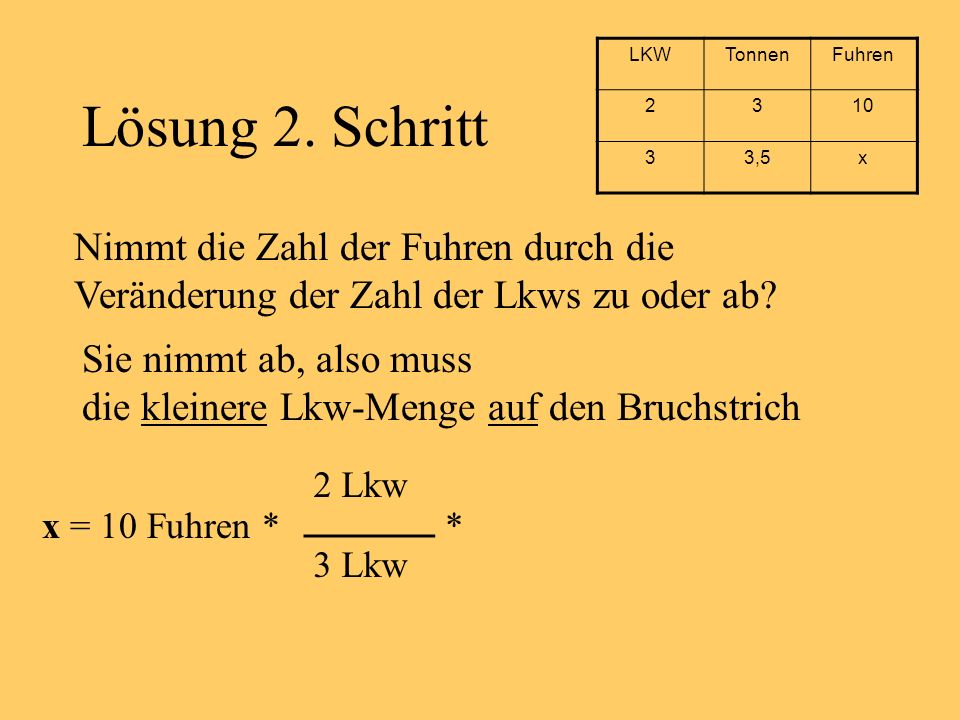 LKW Tonnen. Fuhren ,5. x. Lösung 2. Schritt. Nimmt die Zahl der Fuhren durch die Veränderung der Zahl der Lkws zu oder ab