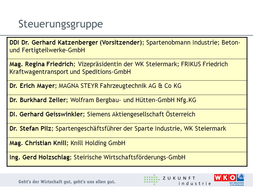 Steuerungsgruppe DDI Dr. Gerhard Katzenberger (Vorsitzender); Spartenobmann Industrie; Beton- und Fertigteilwerke-GmbH.