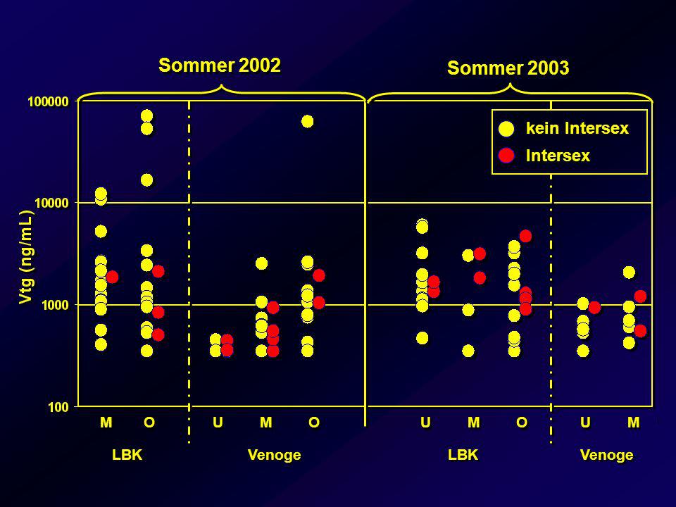 Sommer 2002 Sommer 2003 kein Intersex Intersex M O U M O U M O U M LBK
