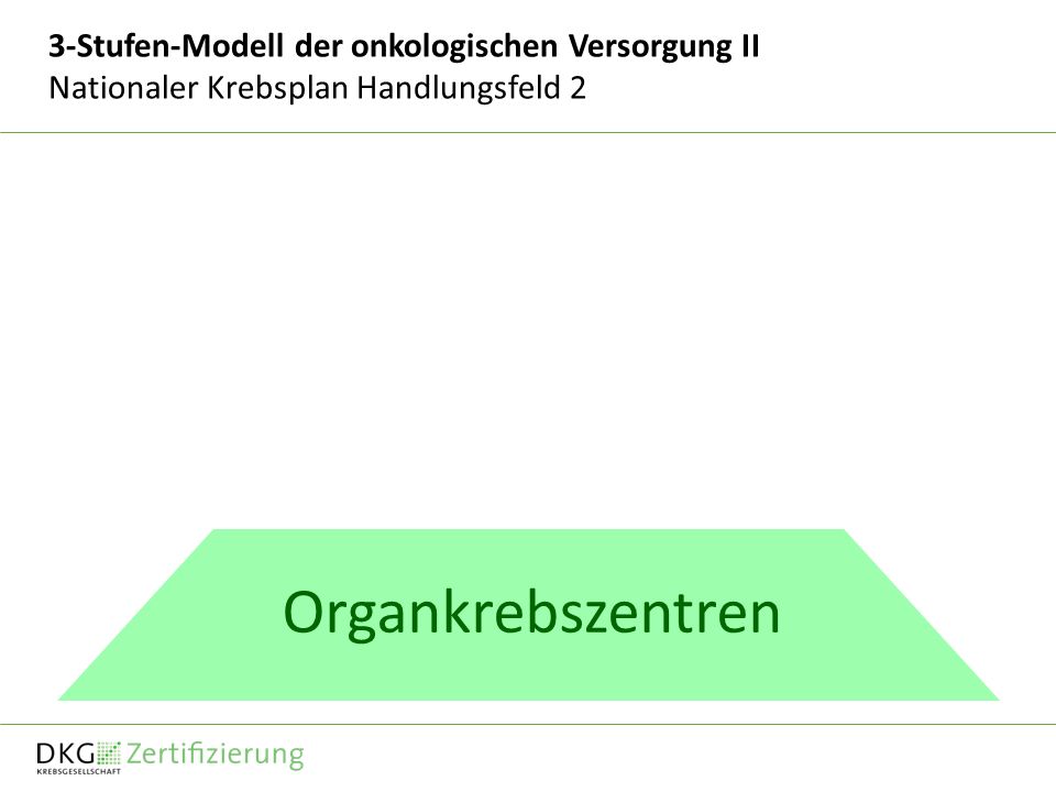 3-Stufen-Modell der onkologischen Versorgung II Nationaler Krebsplan Handlungsfeld 2