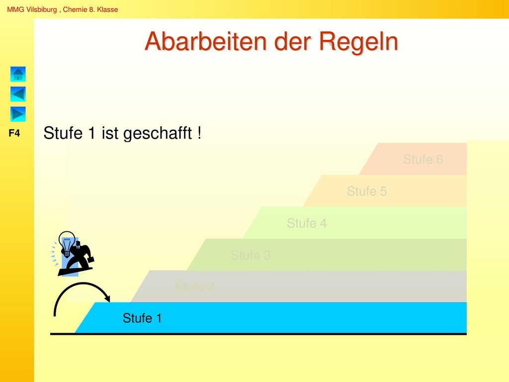 Abarbeiten der Regeln Stufe 1 ist geschafft ! Stufe 6 Stufe 5 Stufe 4