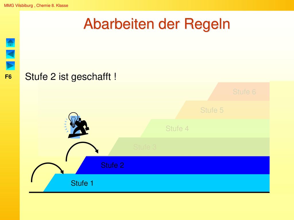 Abarbeiten der Regeln Stufe 2 ist geschafft ! Stufe 6 Stufe 5 Stufe 4