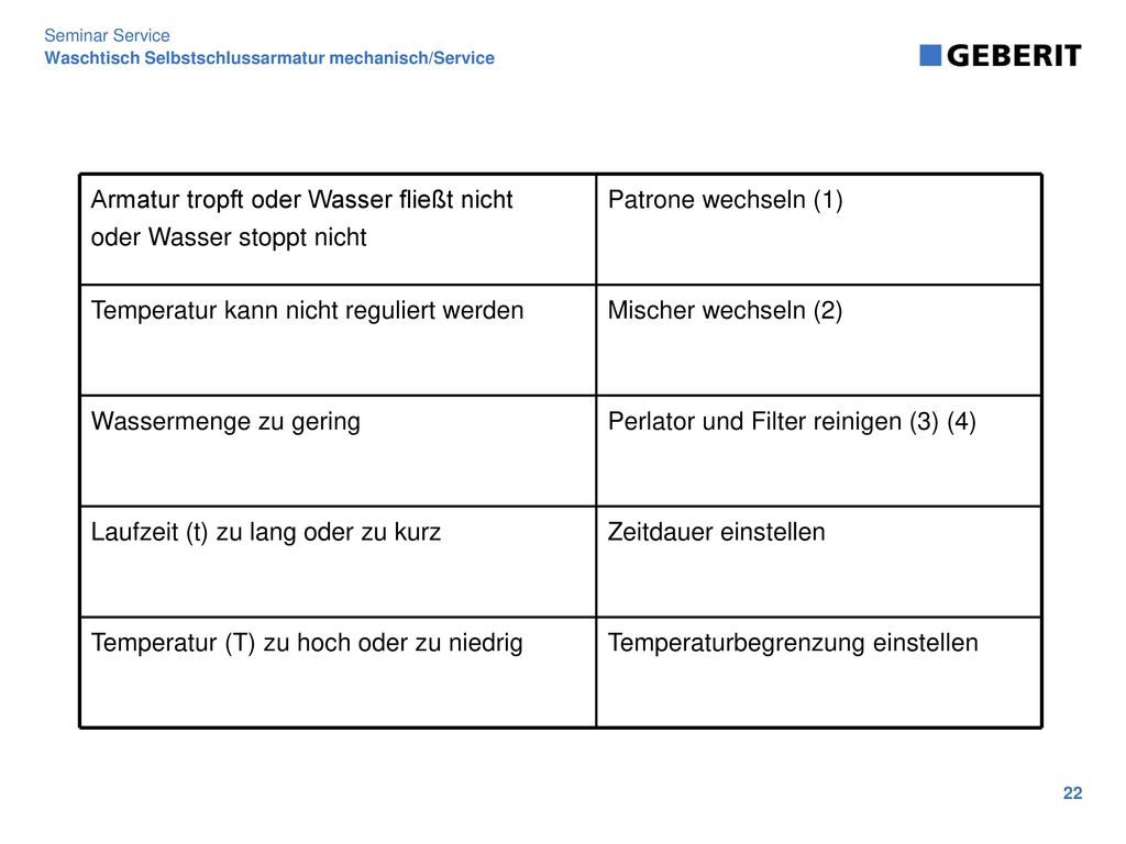 Armatur tropft oder Wasser fließt nicht oder Wasser stoppt nicht