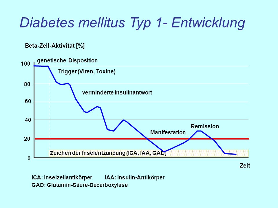 diabetes remission type 1 folsav cukorbetegség