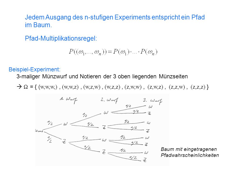 Jedem Ausgang des n-stufigen Experiments entspricht ein Pfad im Baum.